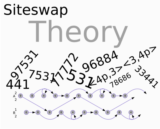 Siteswap - Juggling Math