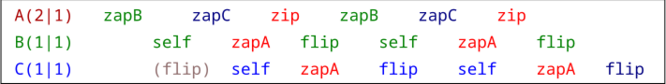 Zap-the-killerbunny-words.svg